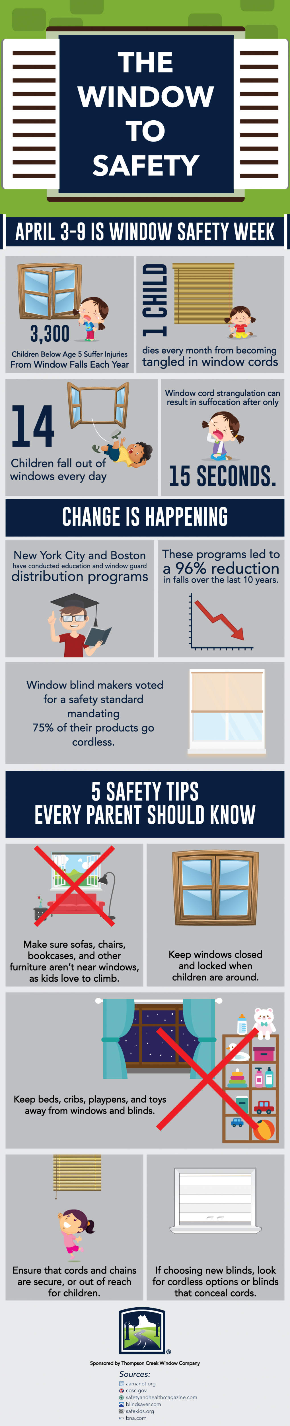 Window Safety Infographic