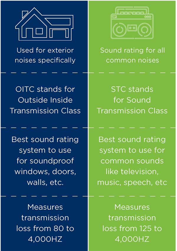 Sound & Noise Reducing Windows Thompson Creek